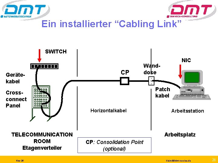 Ein installierter “Cabling Link” SWITCH Gerätekabel Crossconnect Panel TELECOMMUNICATION ROOM Etagenverteiler Nov 06 CP