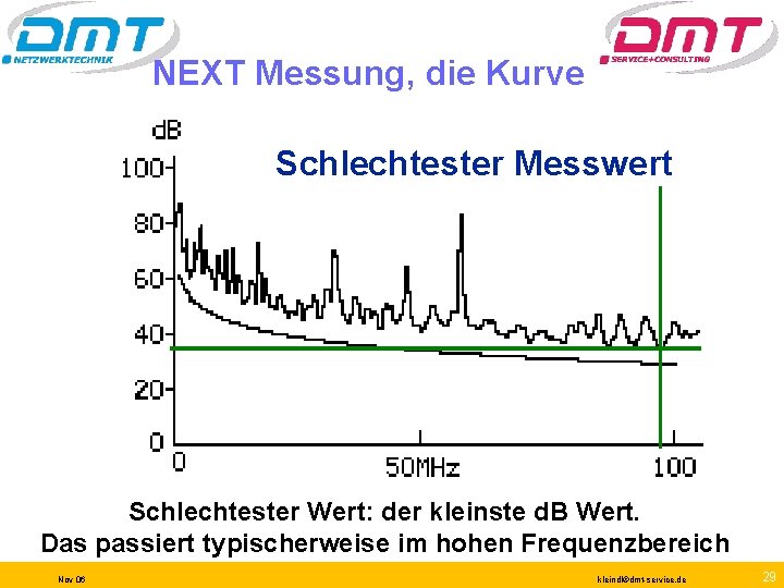 NEXT Messung, die Kurve Schlechtester Messwert Schlechtester Wert: der kleinste d. B Wert. Das NEXT Messung, die Kurve Schlechtester Messwert Schlechtester Wert: der kleinste d. B Wert. Das