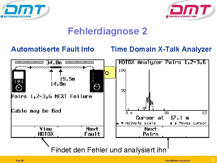 Fehlerdiagnose 2 Automatiserte Fault Info Time Domain X-Talk Analyzer Bei FAIL Knopf: Fault Info