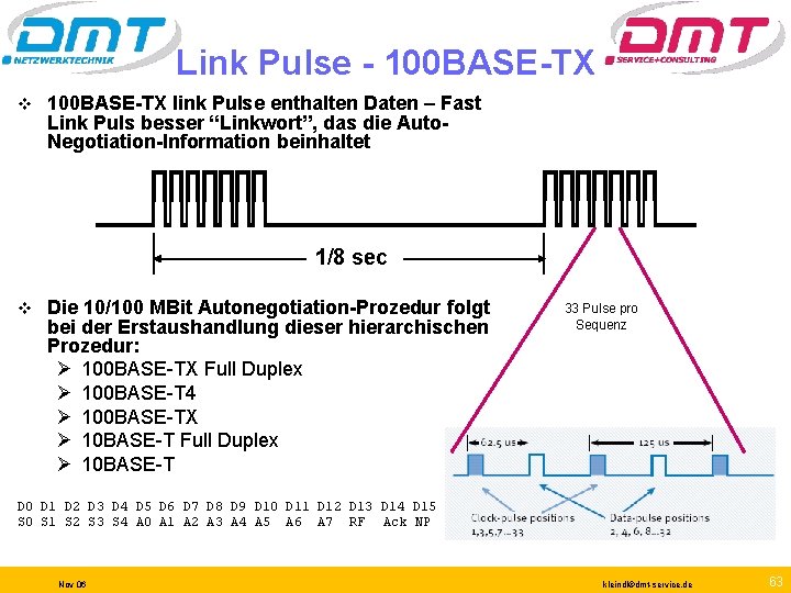 Link Pulse - 100 BASE-TX v 100 BASE-TX link Pulse enthalten Daten – Fast