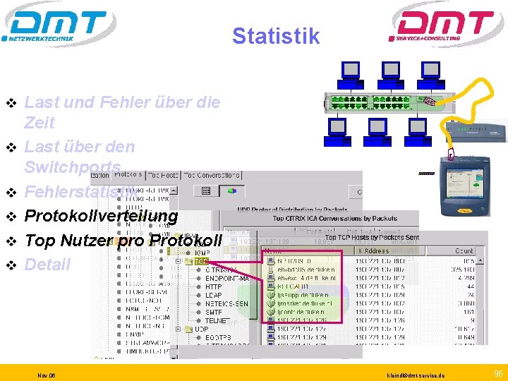 Statistik v v v Last und Fehler über die Zeit Last über den Switchports