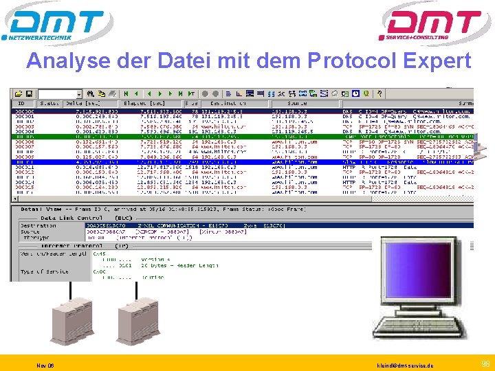 Analyse der Datei mit dem Protocol Expert WAN Nov 06 kleindl©dmt-service. de 98 