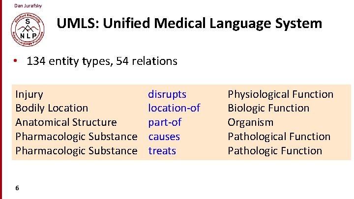 Dan Jurafsky UMLS: Unified Medical Language System • 134 entity types, 54 relations Injury