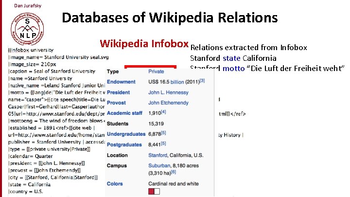 Dan Jurafsky Databases of Wikipedia Relations Wikipedia Infobox Relations extracted from Infobox Stanford state