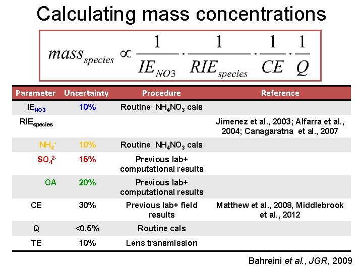 Calculating mass concentrations Parameter Uncertainty IENO 3 10% Procedure Reference Routine NH 4 NO