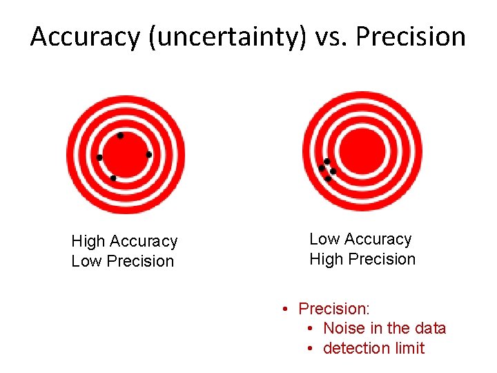 Accuracy (uncertainty) vs. Precision High Accuracy Low Precision Low Accuracy High Precision • Precision: