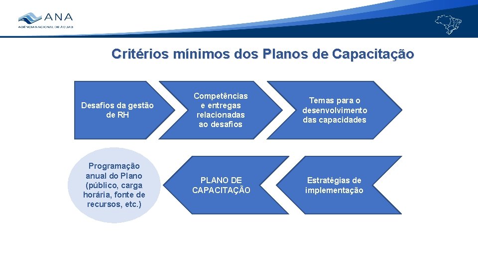 Critérios mínimos dos Planos de Capacitação Desafios da gestão de RH Competências e entregas