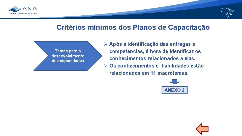 Critérios mínimos dos Planos de Capacitação Temas para o desenvolvimento das capacidades Ø Após