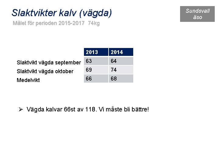 Slaktvikter kalv (vägda) Målet för perioden 2015 -2017 74 kg 2013 2014 Slaktvikt vägda