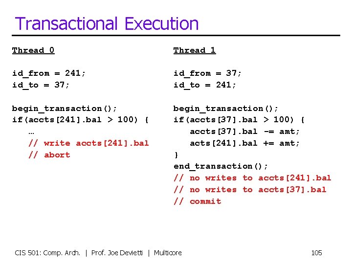 Transactional Execution Thread 0 Thread 1 id_from = 241; id_to = 37; id_from =