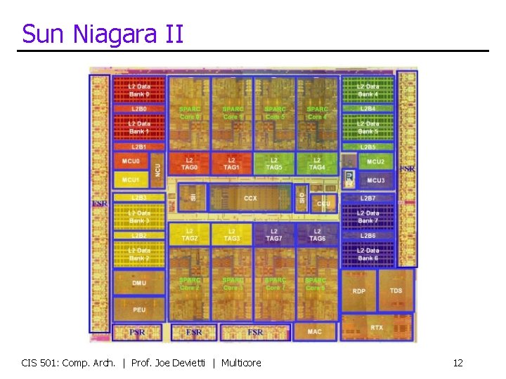 Sun Niagara II CIS 501: Comp. Arch. | Prof. Joe Devietti | Multicore 12