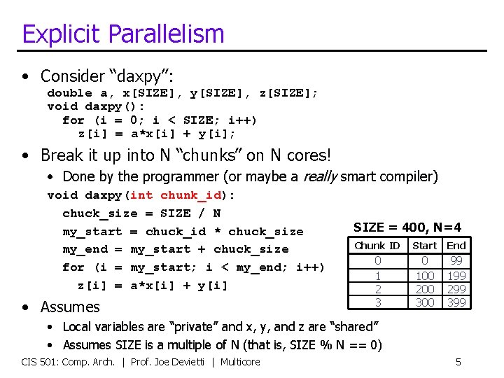 Explicit Parallelism • Consider “daxpy”: double a, x[SIZE], y[SIZE], z[SIZE]; void daxpy(): for (i