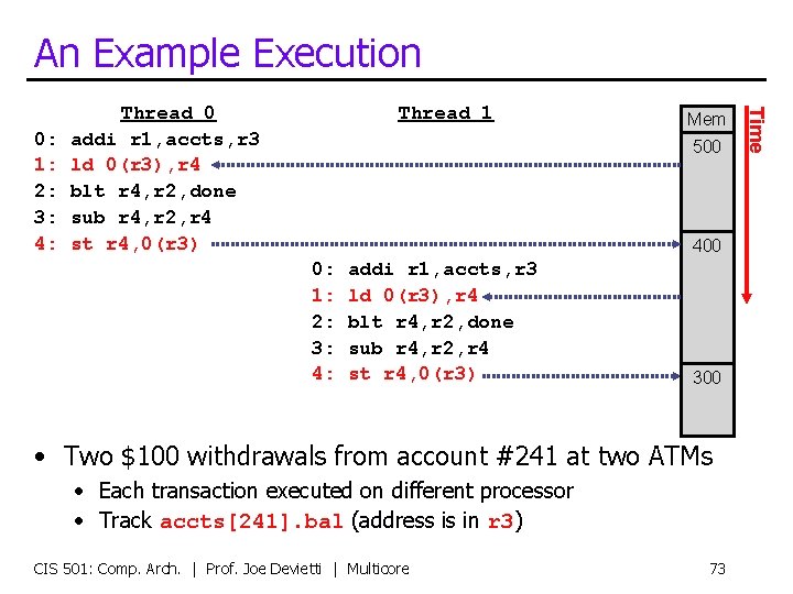 An Example Execution Thread 1 Mem 500 400 0: 1: 2: 3: 4: addi