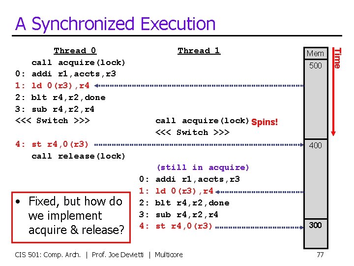 A Synchronized Execution Thread 1 500 call acquire(lock) Spins! <<< Switch >>> 4: st