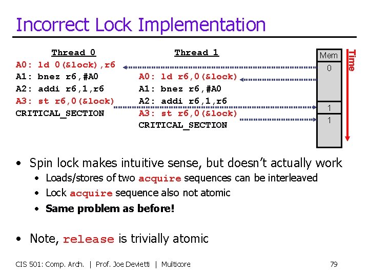 Incorrect Lock Implementation Thread 1 A 0: ld r 6, 0(&lock) A 1: bnez