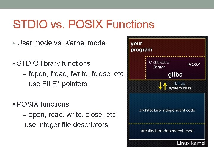 STDIO vs. POSIX Functions • User mode vs. Kernel mode. • STDIO library functions