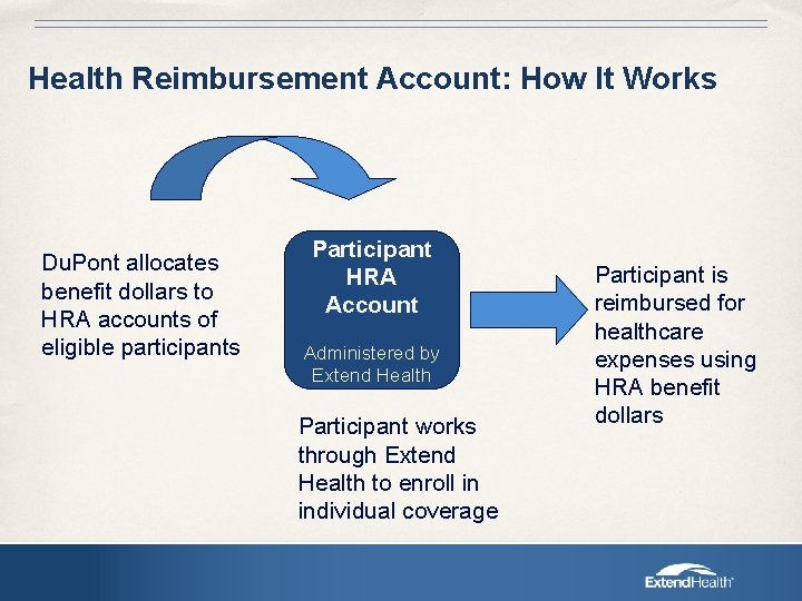 Health Reimbursement Account: How It Works Du. Pont allocates benefit dollars to HRA accounts