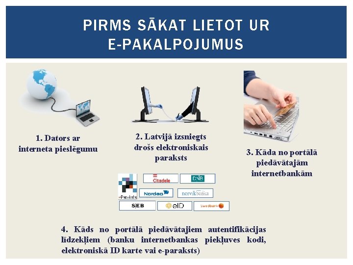 PIRMS SĀKAT LIETOT UR E-PAKALPOJUMUS 1. Dators ar interneta pieslēgumu 2. Latvijā izsniegts drošs