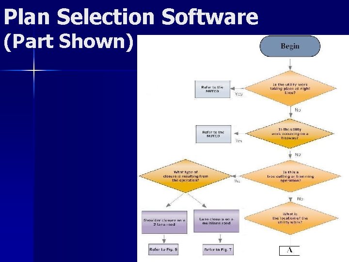Plan Selection Software (Part Shown) 