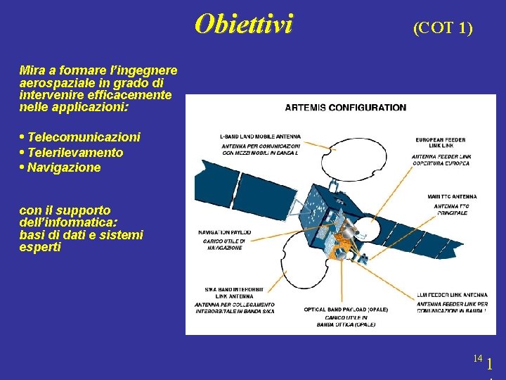 Obiettivi (COT 1) Mira a formare l’ingegnere aerospaziale in grado di intervenire efficacemente nelle