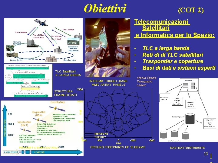 Obiettivi (COT 2) Telecomunicazioni Satellitari e Informatica per lo Spazio: • • TLC Satellitari