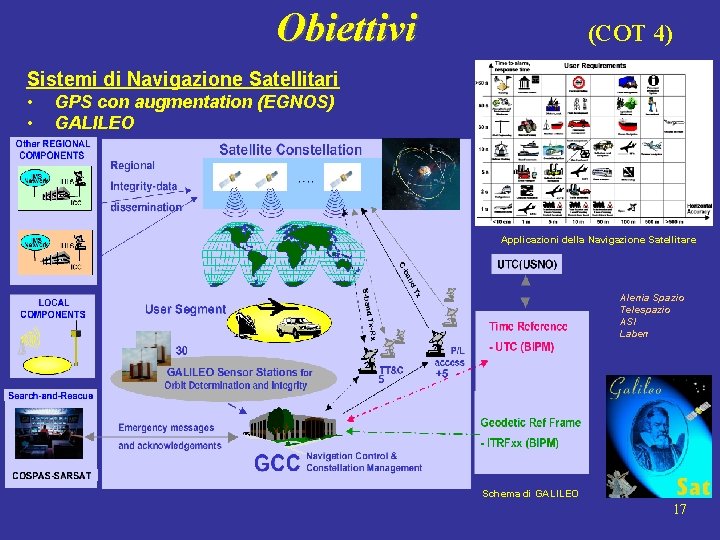 Obiettivi (COT 4) Sistemi di Navigazione Satellitari • • GPS con augmentation (EGNOS) GALILEO