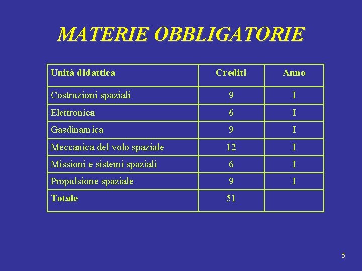MATERIE OBBLIGATORIE Unità didattica Crediti Anno Costruzioni spaziali 9 I Elettronica 6 I Gasdinamica