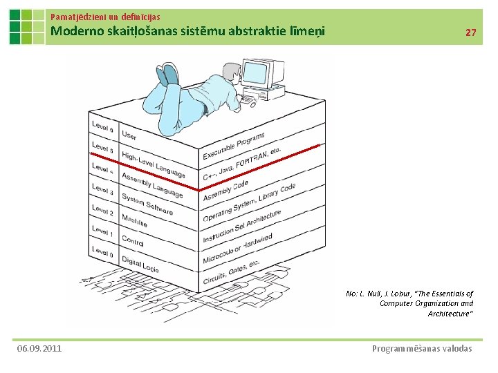 Pamatjēdzieni un definīcijas Moderno skaitļošanas sistēmu abstraktie līmeņi 27 No: L. Null, J. Lobur,