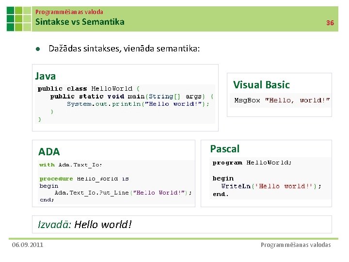 Programmēšanas valoda Sintakse vs Semantika l 36 Dažādas sintakses, vienāda semantika: Java ADA Visual