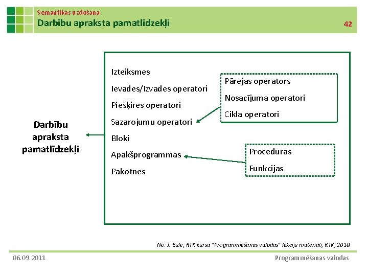 Semantikas uzdošana Darbību apraksta pamatlīdzekļi Izteiksmes Ievades/Izvades operatori Piešķires operatori Darbību apraksta pamatlīdzekļi Sazarojumu