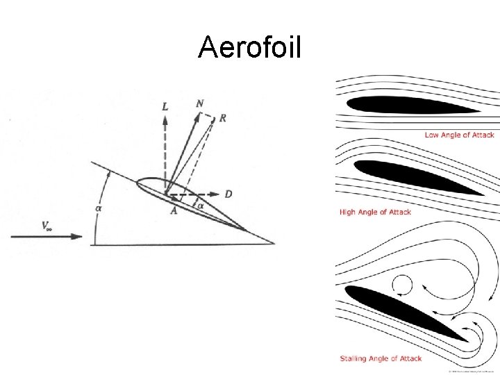 Aerofoil 