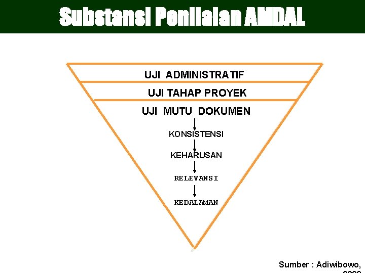 Substansi Penilaian AMDAL UJI ADMINISTRATIF UJI TAHAP PROYEK UJI MUTU DOKUMEN KONSISTENSI KEHARUSAN RELEVANSI