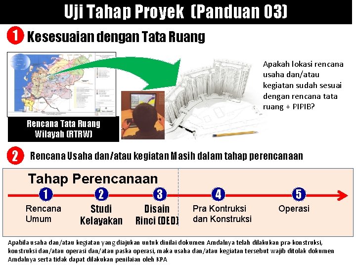 Uji Tahap Proyek (Panduan 03) 1 Kesesuaian dengan Tata Ruang Apakah lokasi rencana usaha