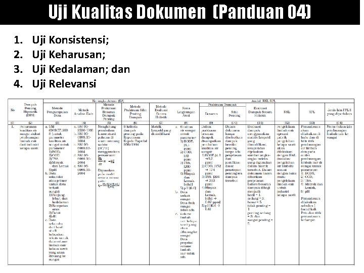 Uji Kualitas Dokumen (Panduan 04) 1. 2. 3. 4. Uji Konsistensi; Uji Keharusan; Uji