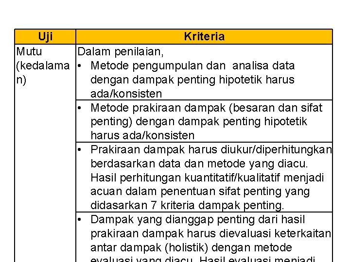 Uji Kriteria Mutu Dalam penilaian, (kedalama • Metode pengumpulan dan analisa data n) dengan
