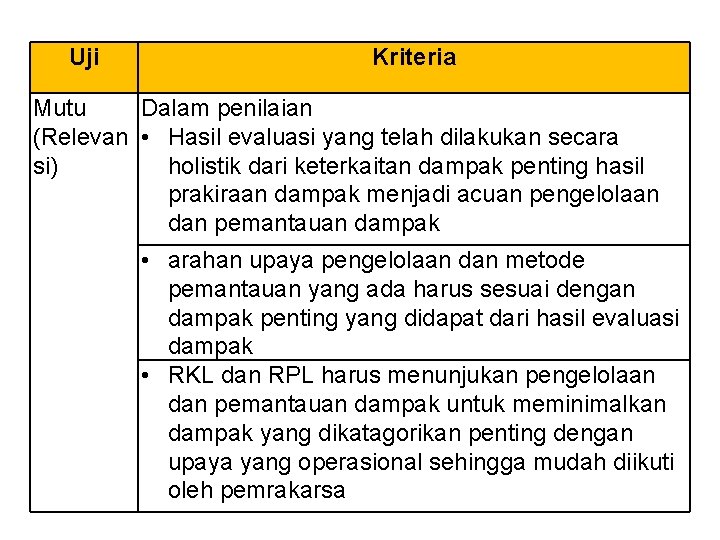 Uji Kriteria Mutu Dalam penilaian (Relevan • Hasil evaluasi yang telah dilakukan secara si)