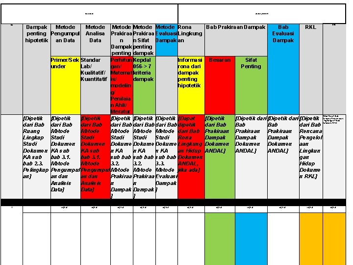 KA ANDAL No 1 Dampak Metode penting Pengumpul hipotetik an Data ANDAL, RKL RPL