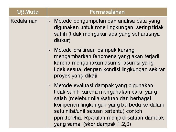 Uji Mutu Kedalaman Permasalahan - Metode pengumpulan dan analisa data yang digunakan untuk rona