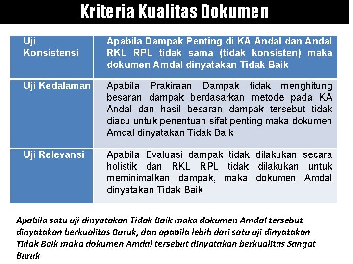Kriteria Kualitas Dokumen Uji Konsistensi Apabila Dampak Penting di KA Andal dan Andal RKL