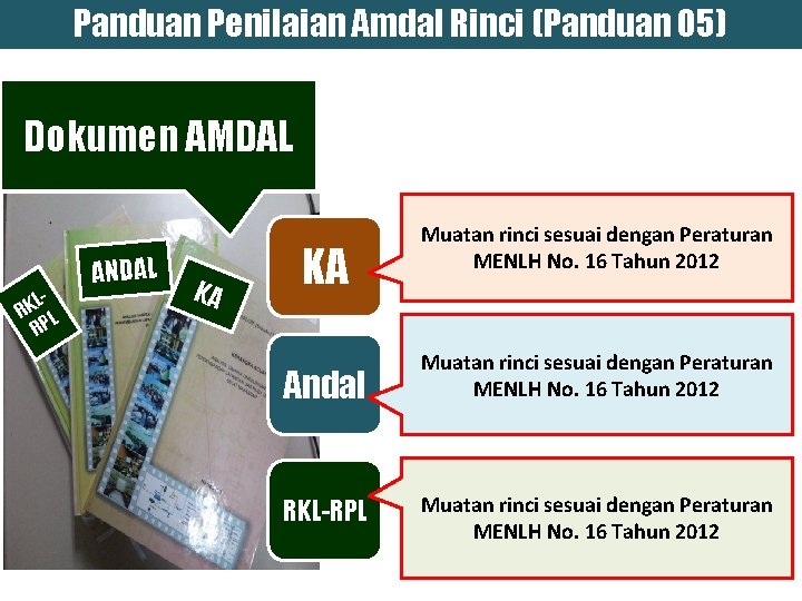 Panduan Penilaian Amdal Rinci (Panduan 05) Dokumen AMDAL LRK L RP ANDAL KA KA