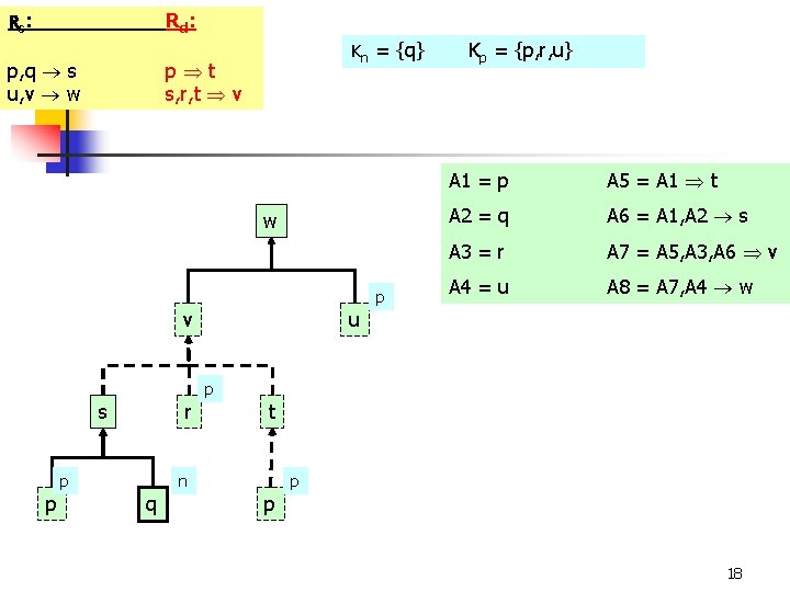 Rs : Rd : p, q s u, v w Kn = {q} p