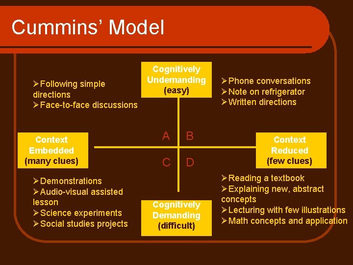 Cummins’ Model ØFollowing simple directions ØFace-to-face discussions Context Embedded (many clues) ØDemonstrations ØAudio-visual assisted