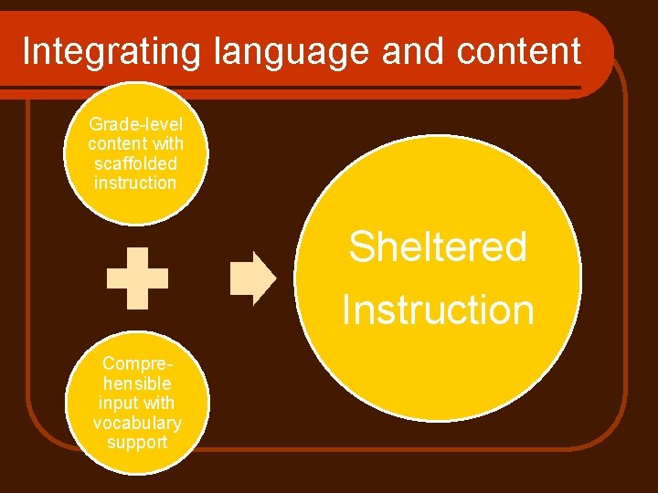 Integrating language and content Grade-level content with scaffolded instruction Sheltered Instruction Comprehensible input with