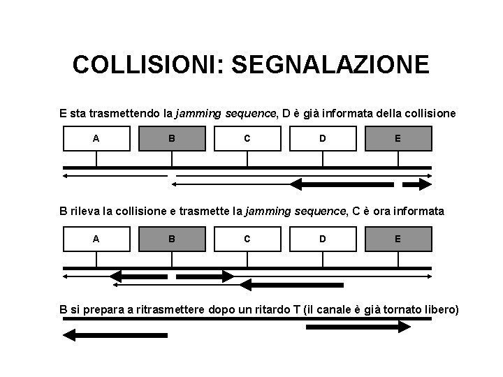 COLLISIONI: SEGNALAZIONE E sta trasmettendo la jamming sequence, D è già informata della collisione