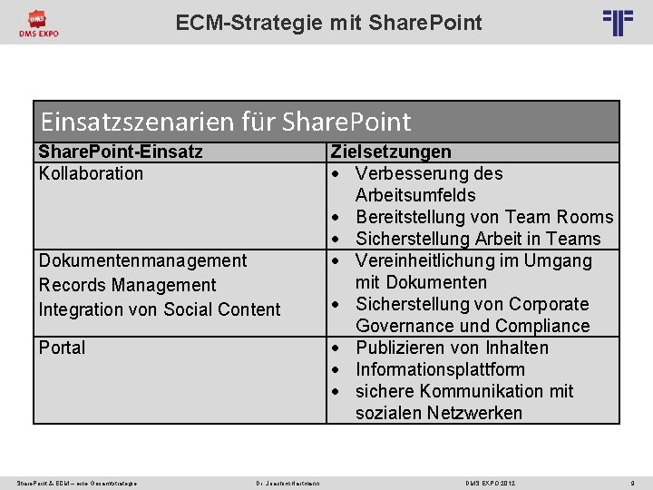 ECM-Strategie mit Share. Point Einsatzszenarien für Share. Point-Einsatz Kollaboration Dokumentenmanagement Records Management Integration von