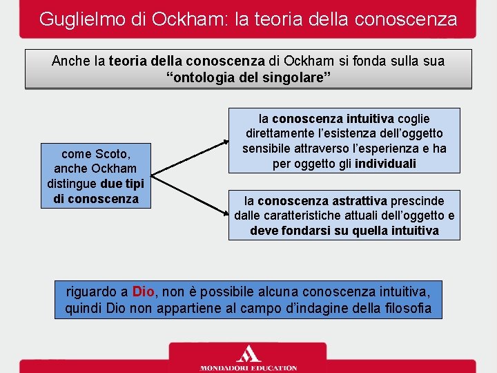 Guglielmo di Ockham: la teoria della conoscenza Anche la teoria della conoscenza di Ockham