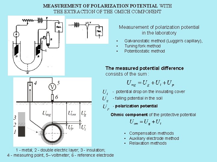 MEASUREMENT OF POLARIZATION POTENTIAL WITH THE EXTRACTION OF THE OMICH COMPONENT Measurement of polarization MEASUREMENT OF POLARIZATION POTENTIAL WITH THE EXTRACTION OF THE OMICH COMPONENT Measurement of polarization