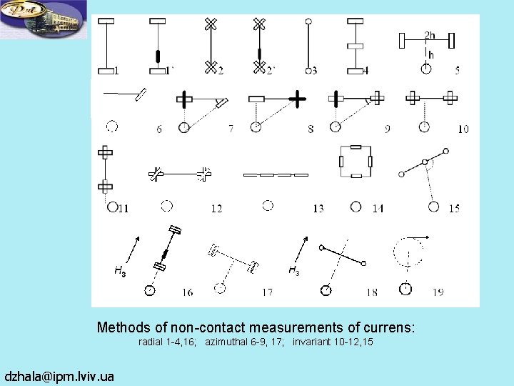 Methods of non-contact measurements of currens: radial 1 -4, 16; azimuthal 6 -9, 17; Methods of non-contact measurements of currens: radial 1 -4, 16; azimuthal 6 -9, 17;