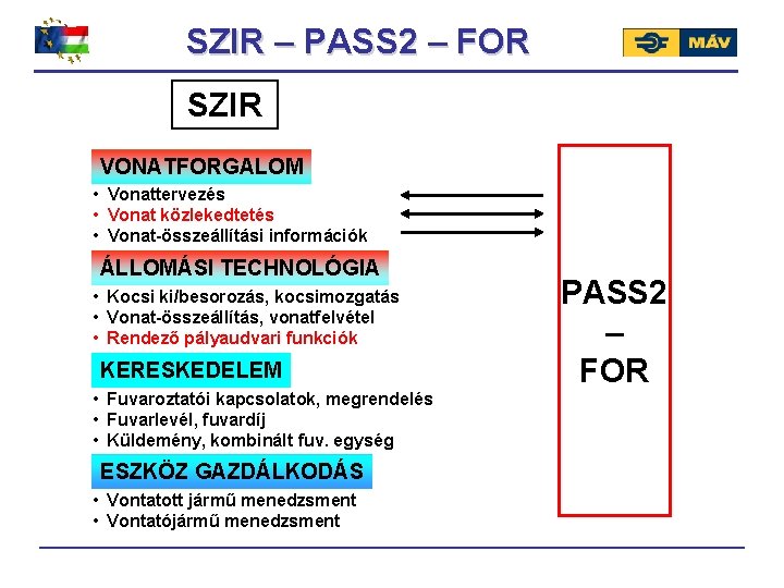 SZIR – PASS 2 – FOR SZIR VONATFORGALOM • Vonattervezés • Vonat közlekedtetés •