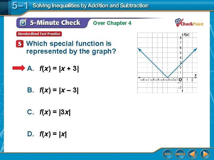 Over Chapter 4 Which special function is represented by the graph? A. f(x) =